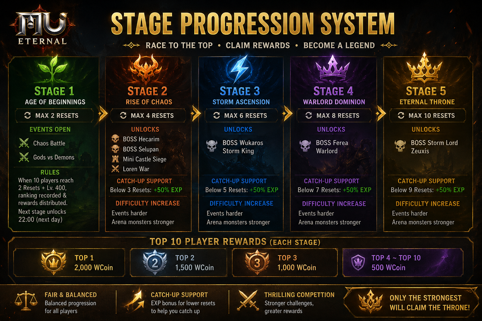 Screenshot of mu eternal